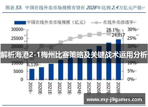 解析海港2-1梅州比赛策略及关键战术运用分析