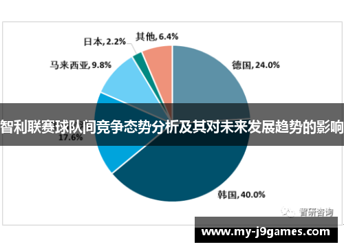 智利联赛球队间竞争态势分析及其对未来发展趋势的影响