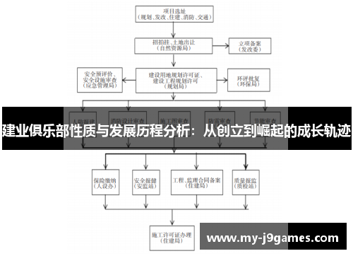 建业俱乐部性质与发展历程分析：从创立到崛起的成长轨迹