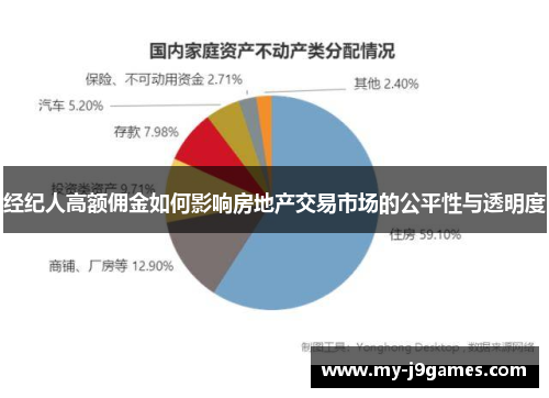 经纪人高额佣金如何影响房地产交易市场的公平性与透明度