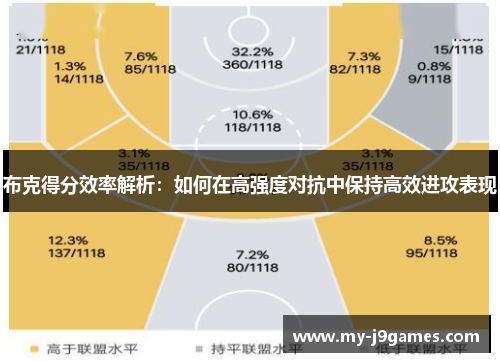 布克得分效率解析：如何在高强度对抗中保持高效进攻表现