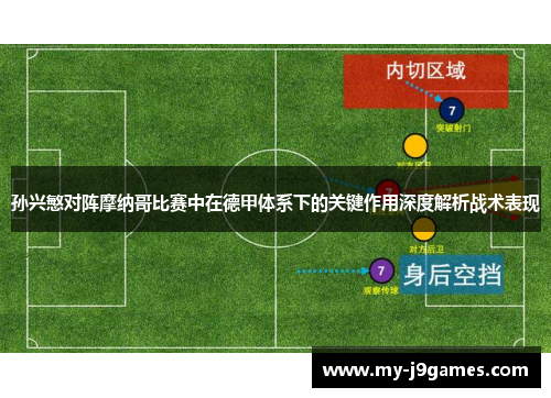 孙兴慜对阵摩纳哥比赛中在德甲体系下的关键作用深度解析战术表现