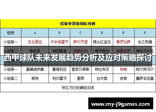 西甲球队未来发展趋势分析及应对策略探讨